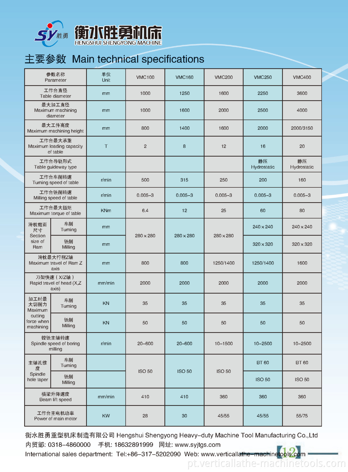 CNC Machine Centers